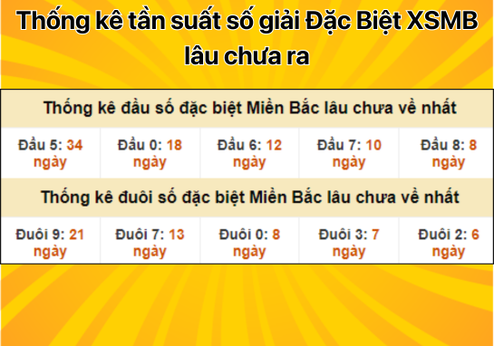  Dự đoán XSMB 5/9 - Dự đoán xổ số miền Bắc 5/9/2024 miễn phí